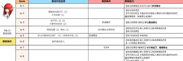 揭秘！暗喻幻想阿隆索社群等级提升：全新特权与效果大爆料