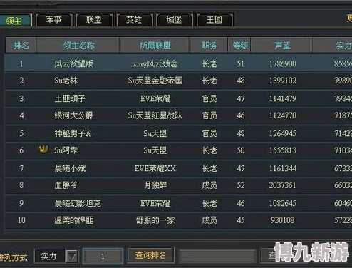 爆料！《文明6》中哪个帝国最强势力深度解析