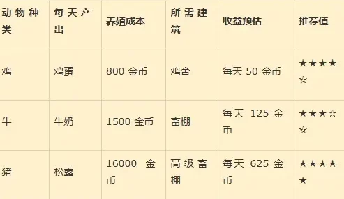 七日世界养殖新爆料：高效益动物品种强烈推荐指南