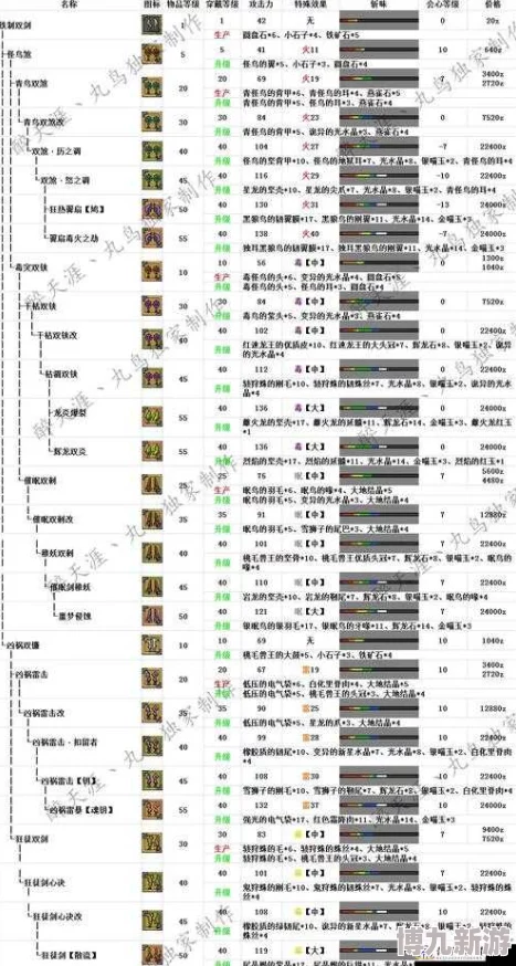 怪物猎人荒野：揭秘S级与A级强力武器推荐与使用心得