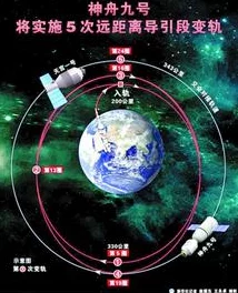 中国空间站科学实验镜像平台成功运行，独家爆料：地面实现太空实验完美复刻