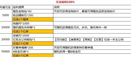 2025年热门乱武三国VIP价格表及最新VIP充值金额详解