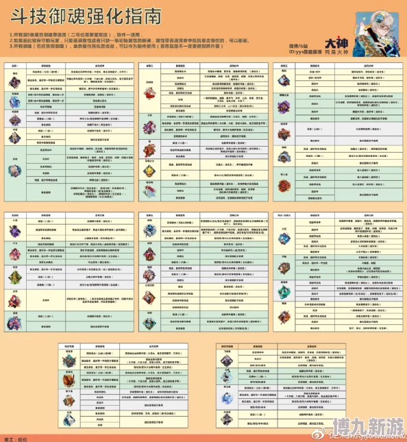 2025仙剑寻宝记御魂搭配全攻略，职业御魂最新选择与搭配推荐