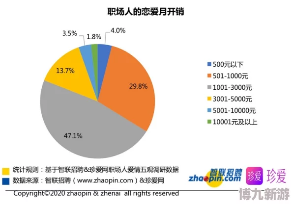 2025年桃花师热门职业分析：哪个职业好？职业选择推荐指南