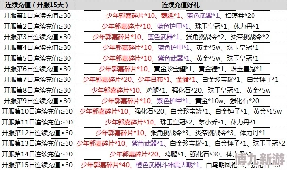 2025热门解读：梦回三国VIP价格表及满级VIP充值金额新变动