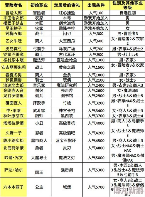 2025年冒险迷岛热门职业推荐及最新职业排行榜解析