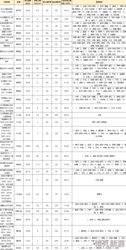 2025年率土之滨S5赛季最强搭配与阵容趋势：S5热门组合深度解析