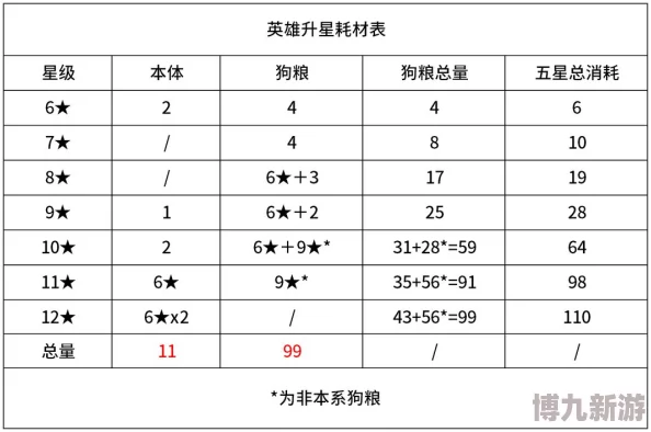 2025热门指南：暗夜格斗英雄升星全攻略及最新升星材料清单