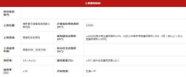 2025年破碎之地VIP价格表及满级充值额度揭秘