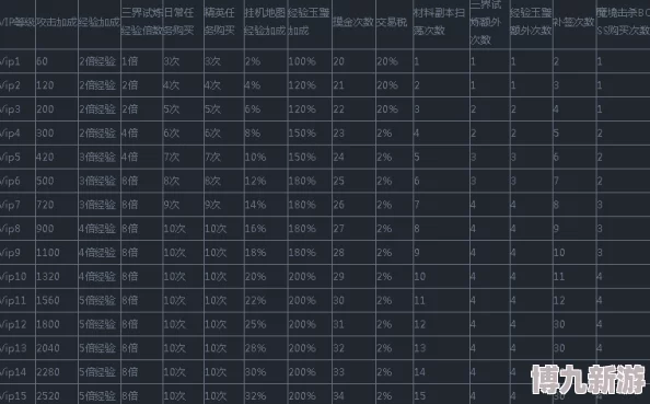 2025年热门游戏沙城争霸VIP价格表：全等级充值金额一览与最新福利解析