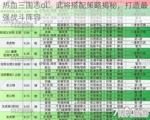 2025热门三国志变态版武将搭配攻略：T0阵容大全与最新策略解析