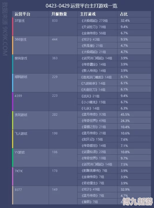 2025年守护之境新区开服时间表：热门新区开服时间全面分享