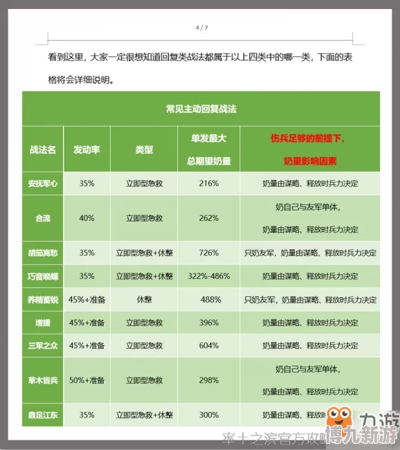 2025年热门率土之滨主动战法伤害排名及顶尖选择推荐解析