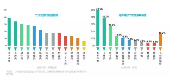 2025年热门幻想次元平民搭配攻略：最佳推图阵容全解析与趋势