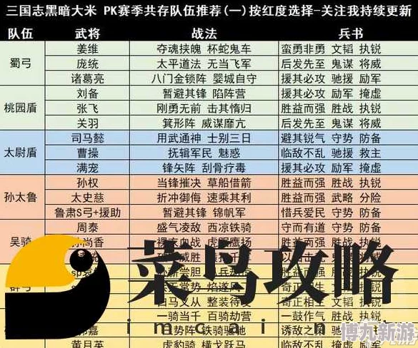 三国志战略版2024-2025年T0阵容盘点：最强天花板阵容及2025热门新搭配