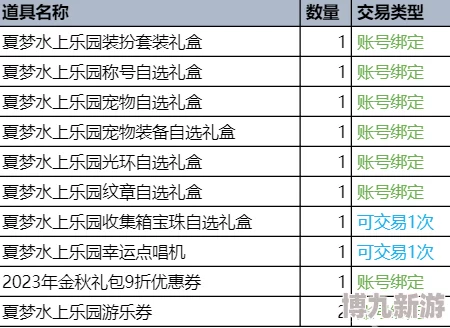 2025热门推荐：朝歌礼包码大全（含6个最新可用兑换码，限时领取）