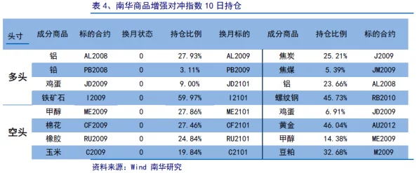 2025热门推荐：末日之城礼包码真实有效大全，最新通用兑换码汇总