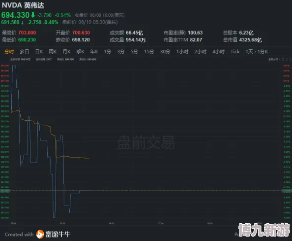 2025年热门游戏《鸣潮》首日等级上限及快速升至17级所需时间分析