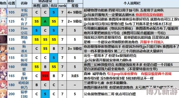 2025热门推荐：失落星环游戏开局，哪个初始角色最值得选择？