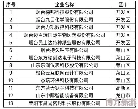 2025热门游戏卓越世界橙色英雄推荐：全新强势英雄排名榜单