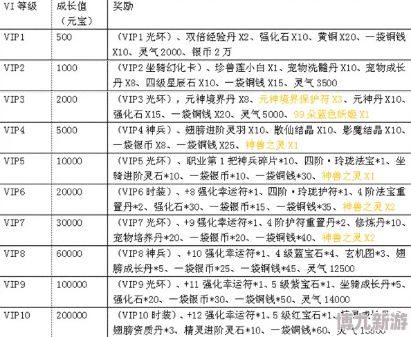 2025年热门游戏补天志VIP价格详解：满级VIP充值费用全攻略