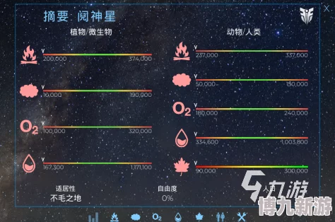 2025年热门游戏失落星环VIP价格表及充值金额大全