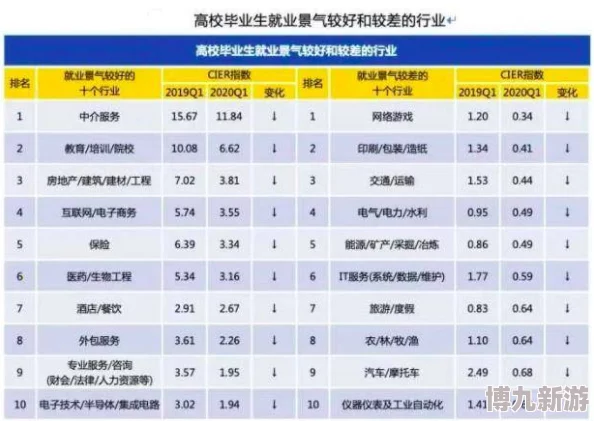 2025热门趋势：无尽冬日大熔炉全面升级，全等级资源表详解与最新攻略