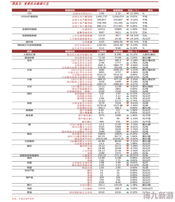 2025年三国计VIP价格表全面解析：满级VIP费用及热门福利一览