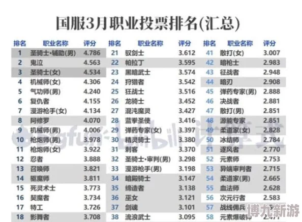 2025年镜界职业强度排行：热门职业分析，哪个职业最厉害？