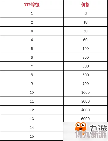 2025年热门解读：戳爆三国VIP价格表及最新vip充值金额全面汇总