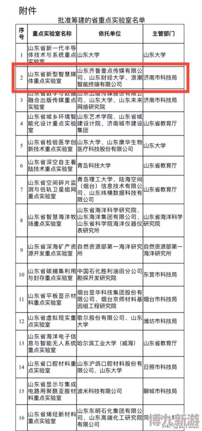 2025冲啊原始人神器搭配全解析，推荐最新神器组合！