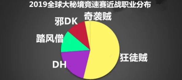 越来越黑暗：各职业优劣势深度解析与全面对比