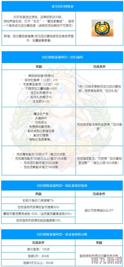 冒险岛自动范围拾取功能，单次使用价格详解与性价比分析